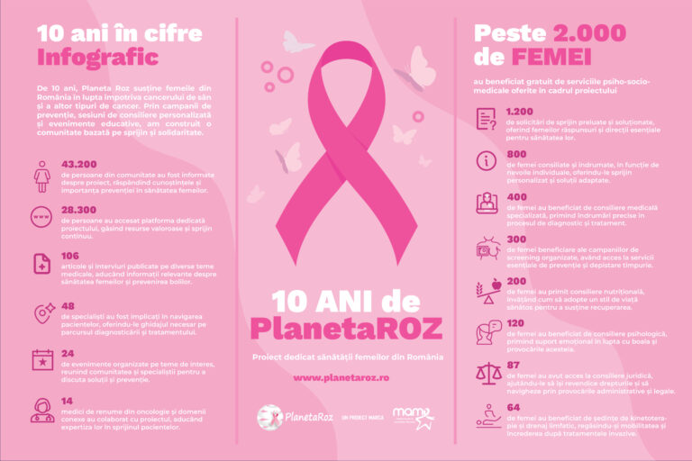 Infografic Planeta Roz